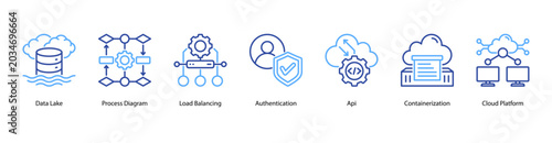 Photos Cloud Services web banner icon vector illustration featuring Data Lake, Process Diagram, Load Balancing, Authentication, API, Containerization, and Cloud Platform