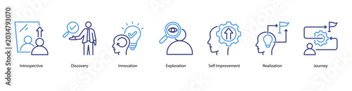 Konstfotografi Self Discovery web banner icon vector illustration featuring Introspective, Discovery, Innovation, Exploration, Self Improvement, Realization, and Journey