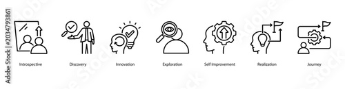 Fotografija Self Discovery web banner icon vector illustration featuring Introspective, Discovery, Innovation, Exploration, Self Improvement, Realization, and Journey