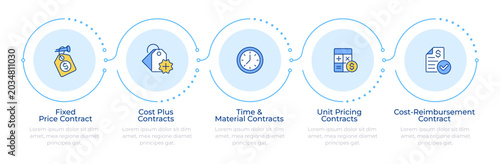 Konstfotografi Common construction agreements infographic 5 steps