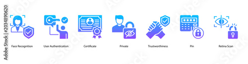 Konstfotografi User Verification web banner icon vector illustration featuring Face Recognition, User Authentication, Certificate, Private, Trustworthiness, PIN, and Retina Scan
