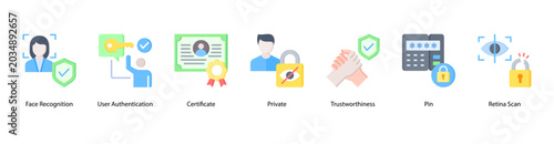 Photos User Verification web banner icon vector illustration featuring Face Recognition, User Authentication, Certificate, Private, Trustworthiness, PIN, and Retina Scan