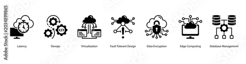 Foto Cloud Engineering web banner icon vector illustration featuring Latency, DevOps, Virtualization, Fault Tolerant Design, Data Encryption, Edge Computing, and Database Management