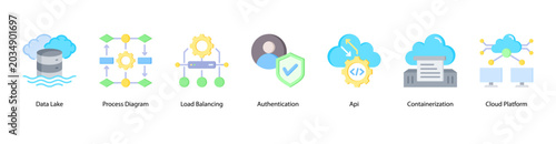 Foto Cloud Services web banner icon vector illustration featuring Data Lake, Process Diagram, Load Balancing, Authentication, API, Containerization, and Cloud Platform