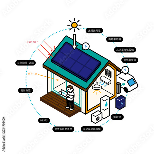 GX志向型住宅のアイソメトリックイラスト素材。HEMS、太陽光パネル、蓄電池、V2H、高効率給湯器などを備えた住宅に住む人のイメージ。日射取得、日射遮蔽に配慮したパッシヴデザイン。ZEH、長期優良住宅。