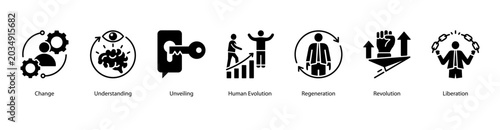 Foto Human Evolution web banner icon vector illustration featuring Change, Understanding, Unveiling, Human Evolution, Regeneration, Revolution, and Liberation