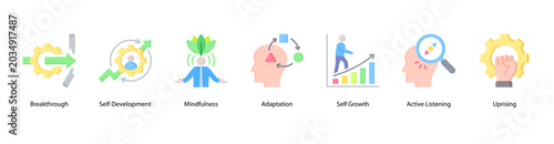 Fotografija Self Development web banner icon vector illustration featuring Breakthrough, Self Development, Mindfulness, Adaptation, Self Growth, Active Listening, and Uprising