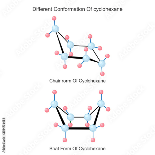 Conformation of cyclohexane.Chair and boat form of cyclohexane.