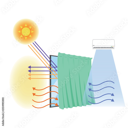 Heat Shielding and Insulation Curtain Illustration