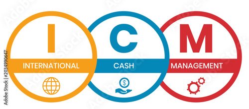 Schilderij op canvas ICM - International Cash Management acronym