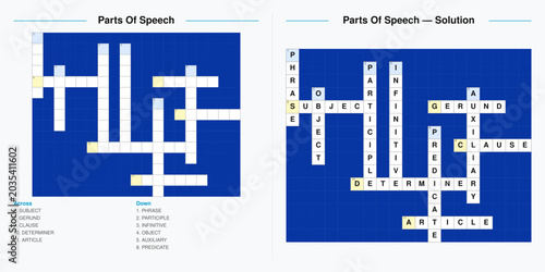 Tableau sur toile Parts of Speech Crossword Puzzle