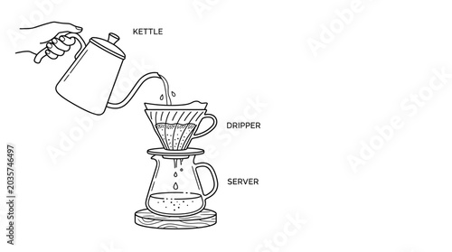 Tableau sur toile Step-by-step illustration of brewing coffee using a pour-over method with a goos