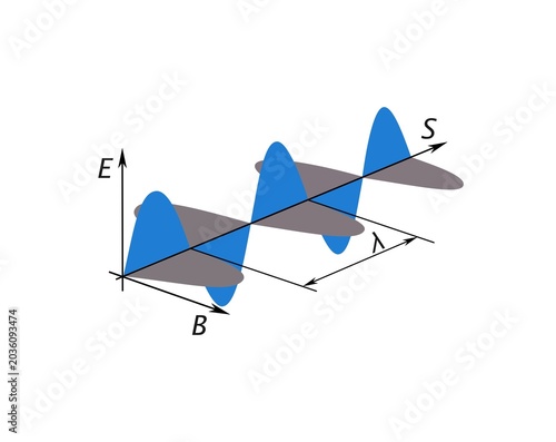 Fotografia Physics diagram of an electromagnetic wave showing perpendicular electric and magnetic fields propagating through space