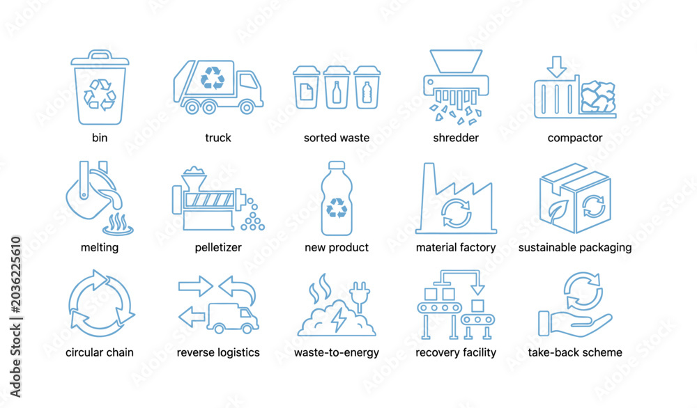Fototapeta premium Recycling process icons showing waste sorting and recovery
