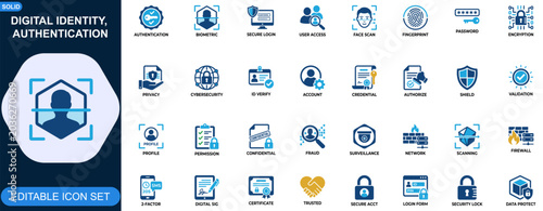 Obraz na płótnie Digital identity and authentication icon set