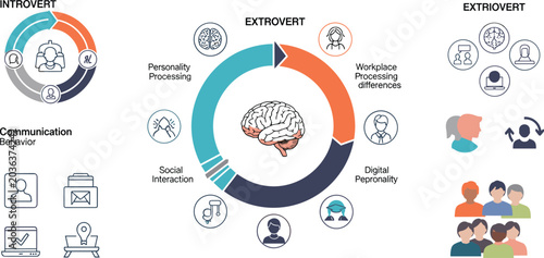 Tableau sur toile Introvert versus extrovert psychology vector infographic with communication beha