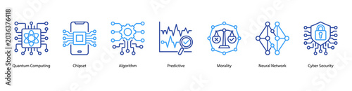 Foto Advanced Computing web banner icon vector illustration featuring Quantum Computing, Chipset, Algorithm, Predictive, Morality, Neural Network, and Cyber Security
