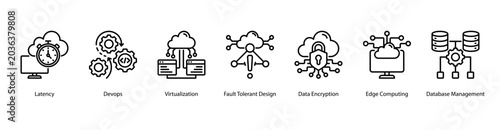 Foto Cloud Engineering web banner icon vector illustration featuring Latency, DevOps, Virtualization, Fault Tolerant Design, Data Encryption, Edge Computing, and Database Management