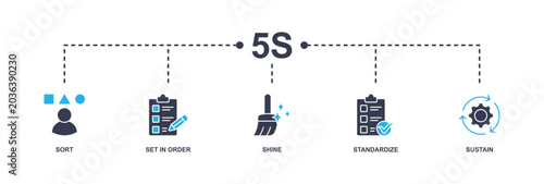Foto 5s banner web icon vector illustration for lean manufacturing methodology of cle