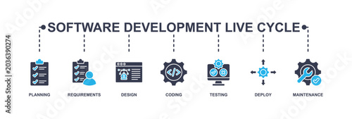Photos Software development life cycle banner web icon vector illustration concept of w