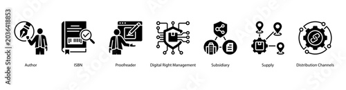 Author and Distribution web banner icon vector illustration featuring Author, ISBN, Proofreader, Digital Right Management, Subsidiary, Supply, and Distribution Channels.
