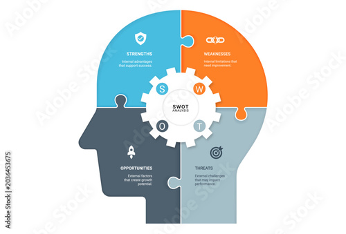 SWOT Analysis Human Head Infographic Template with Gear Wheel
