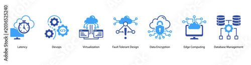 Foto Cloud Engineering web banner icon vector illustration featuring Latency, DevOps, Virtualization, Fault Tolerant Design, Data Encryption, Edge Computing, and Database Management