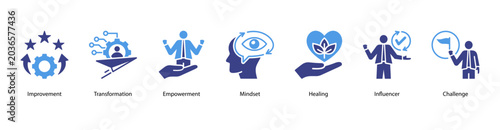 Foto Positive Change web banner icon vector illustration featuring Improvement, Transformation, Empowerment, Mindset, Healing, Influencer, and Challenge