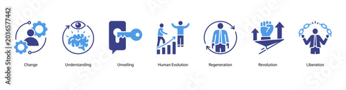 Konstfotografi Human Evolution web banner icon vector illustration featuring Change, Understanding, Unveiling, Human Evolution, Regeneration, Revolution, and Liberation