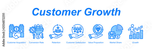 Bild auf Leinwand Customer Growth banner web icon vector illustration concept with an icon of Cust