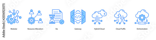 Photos Cloud Operations web banner icon vector illustration featuring Modular, Resource Allocation, SLA, Gateway, Hybrid Cloud, Cloud Traffic, and Orchestration