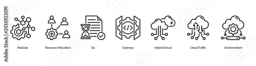 Foto Cloud Operations web banner icon vector illustration featuring Modular, Resource Allocation, SLA, Gateway, Hybrid Cloud, Cloud Traffic, and Orchestration