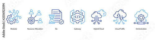 Foto Cloud Operations web banner icon vector illustration featuring Modular, Resource Allocation, SLA, Gateway, Hybrid Cloud, Cloud Traffic, and Orchestration