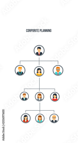 Corporate planning organizational chart showing hierarchy and team structure with diverse employees and management