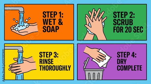 Tableau sur toile Hand Washing Technique Steps for Proper Kitchen Food Safety