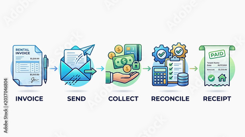 A visual guide to the invoice process from creation to payment confirmation and receipt