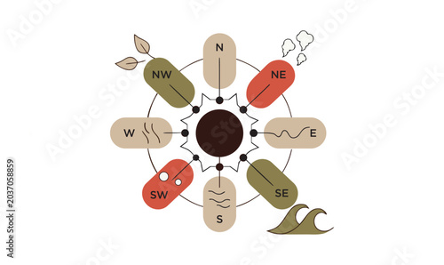 Bild auf Leinwand Wind Rose Compass Direction Diagram Flat Infographic Vector Illustration