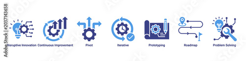 Foto Innovation Cycle web banner icon vector illustration with Disruptive Innovation,