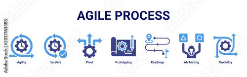 Cuadro en lienzo Agile Process web banner icon vector illustration with Agility, Iterative, Pivot