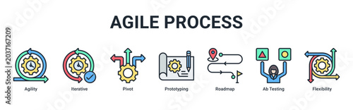 Bild auf Leinwand Agile Process web banner icon vector illustration with Agility, Iterative, Pivot