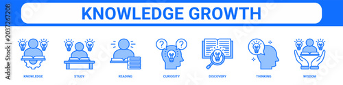 Konstfotografi Knowledge Growth web banner icon set collection solid style.