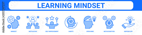 Learning Mindset web banner icon set collection solid style.