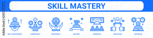 Skill Mastery web banner icon set collection solid style.