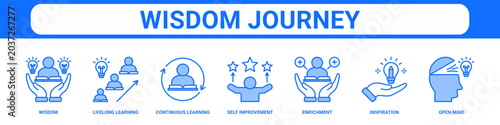 Wisdom Journey web banner icon set collection solid style.