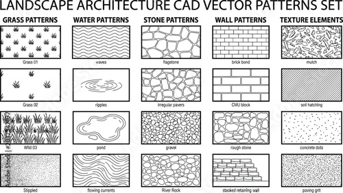 Landscape architecture cad vector patterns set: grass water stone wall textures