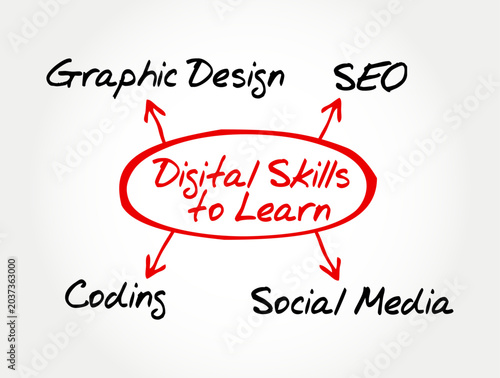 Digital skills to learn mind map showing important professional capabilities like graphic design, SEO, coding, and social media marketing options branching out with red arrows from a central oval.