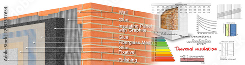 Thermal insulation coatings with insulating panels in polystyrene and graphite for building energy efficiency and reduce thermal losses against a brick wall - Concept image with formulas and diagrams