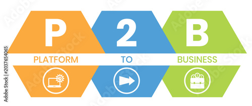 Cuadro en lienzo P2B - Platform to Business acronym