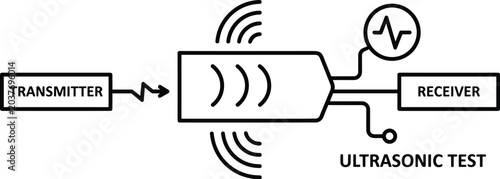 Ultrasonic test vector diagram showing transmitter and receiver