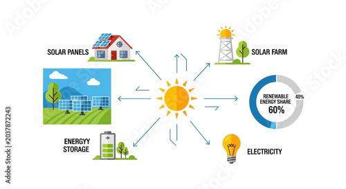 Solar Energy System Diagram: From Panels to Electricity and Storage